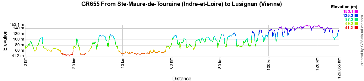 GR655 Hiking from Ste-Maure-de-Touraine (Indre-et-Loire) to Lusignan (Vienne) 2