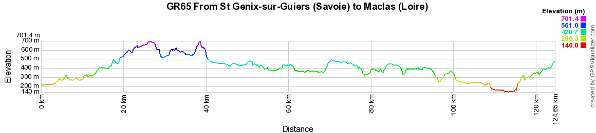 GR65 Hiking from St Genix-sur-Guiers (Savoie) to Maclas (Loire) 2
