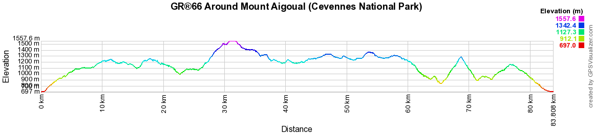 GR66 Hiking around Mount Aigoual (Cevennes National Park) 2