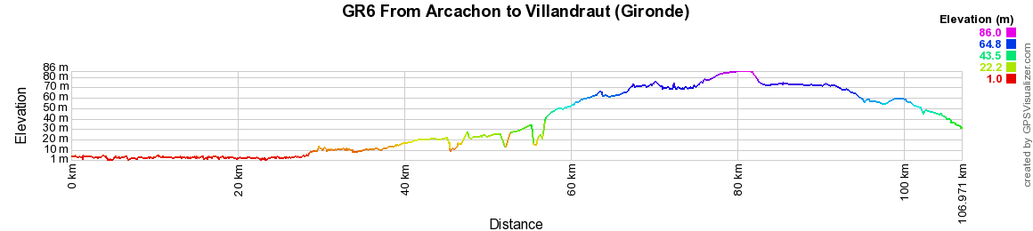 GR6 Hiking from Arcachon to Villandraut (Gironde) 2