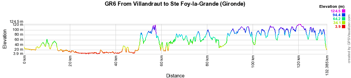 GR6 Hiking from Villandraut to Ste Foy-la-Grande (Gironde) 2