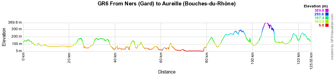 GR6 Hiking from Ners (Gard) to Aureille (Bouches-du-Rhone)