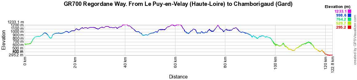 GR700 Regordane Way. Hiking from Le Puy-en-Velay (Haute-Loire) to Chamborigaud (Gard) 2