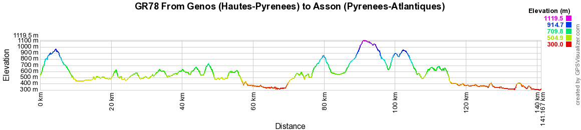 GR78 Hiking from Genos (Hautes-Pyrenees) to Asson (Pyrenees-Atlantiques) 2
