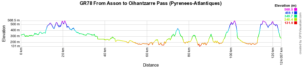 GR78 Hiking from Asson to Oihantzarre Pass (Pyrenees-Atlantiques) 2