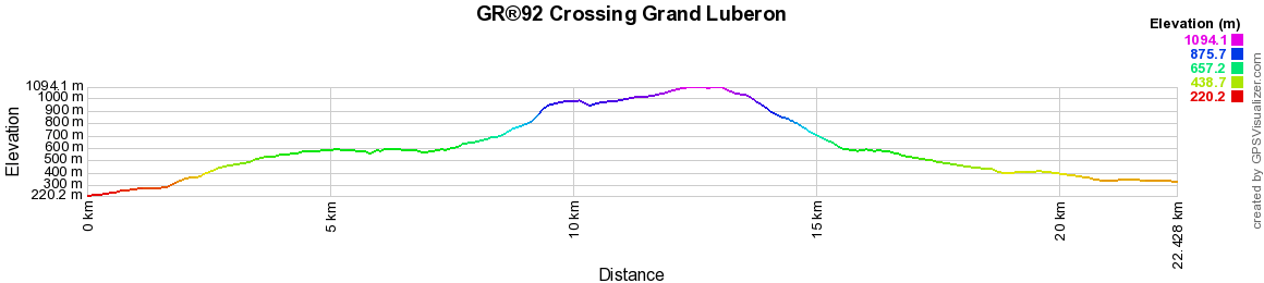 GR®92 Hiking across Grand Luberon from Apt to Sannes (Vaucluse) 2