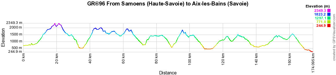 GR96 Hiking from Samoens (Haute-Savoie) to Aix-les-Bains (Savoie) 2