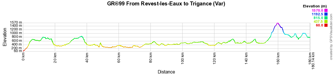 GR99 Hiking from Revest-les-Eaux to Trigance (Var) 2
