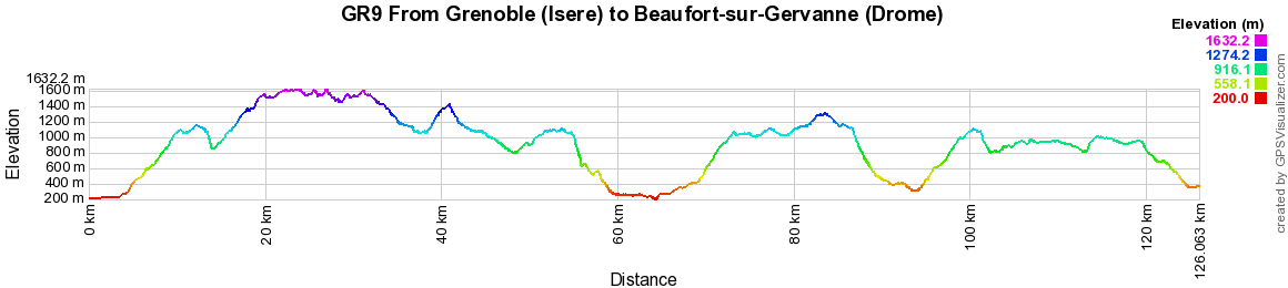 GR9 Hiking from Grenoble (Isere) to Beaufort-sur-Gervanne (Drome) 2