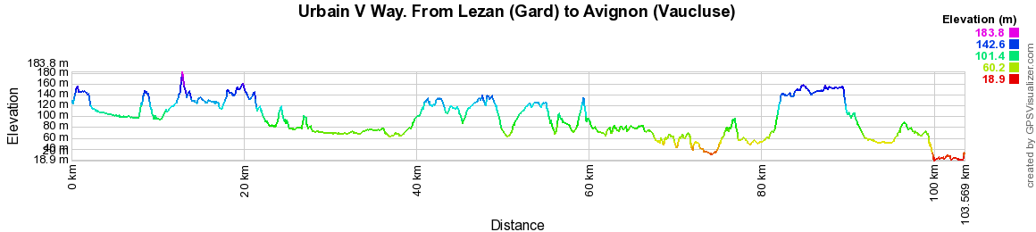 Urbain V Way. From Lezan (Gard) to Avignon (Vaucluse) 2