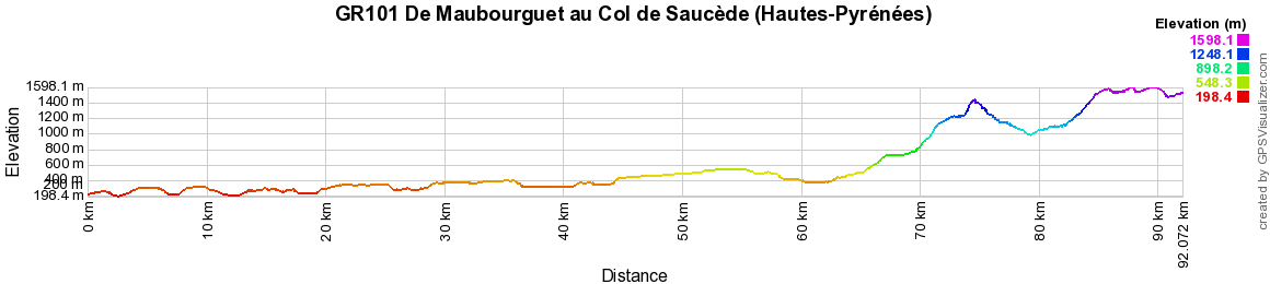 GR101 Randonnée de Maubourguet au Col de Saucède (Hautes-Pyrénées) 2