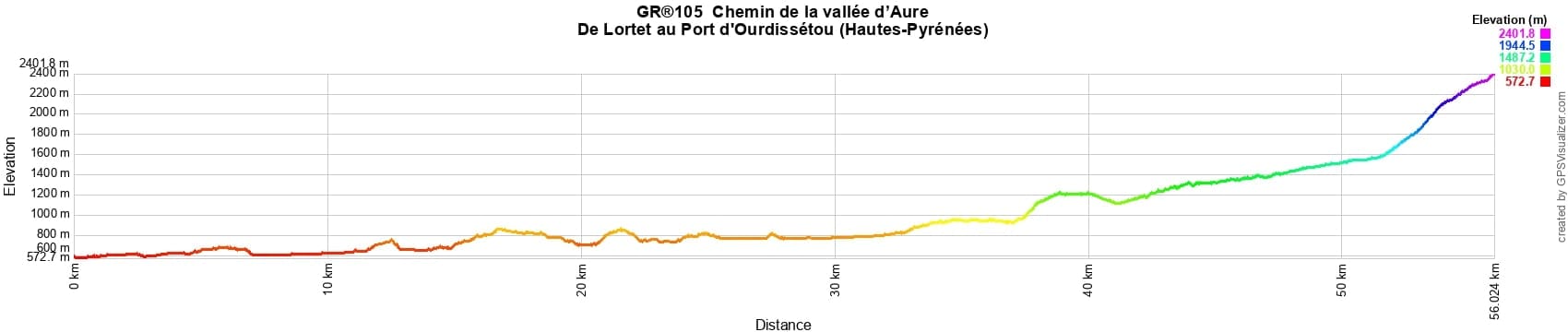 GR105 Hiking from Lortet to Ourdissetou Pass (Hautes-Pyrenees) 2