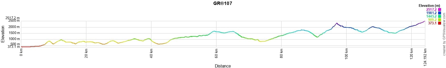 GR107 Randonnée de Foix (Ariège) à Portella Blanca (Andorre-Espagne) 2