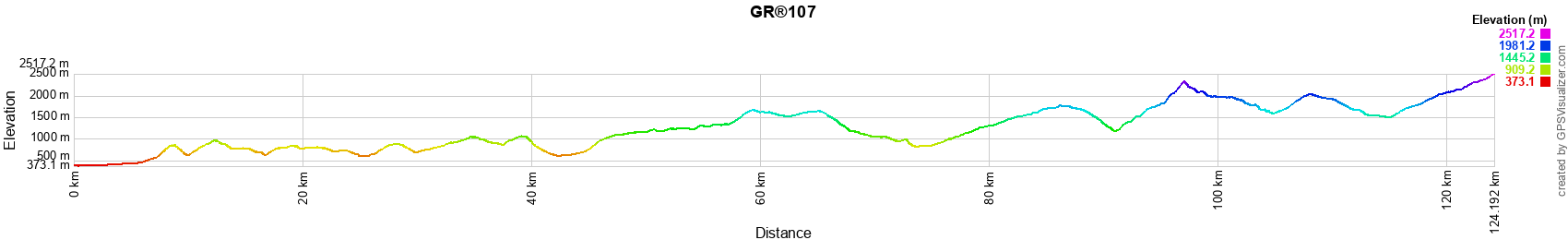 GR107 Randonnée de Foix (Ariège) à Portella Blanca (Andorre-Espagne) 2