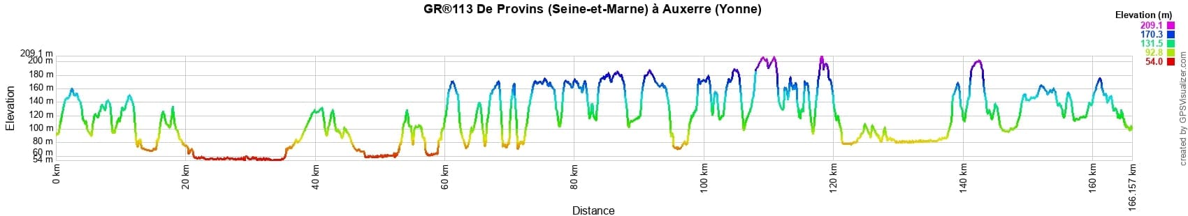 Hiking on the GR®113 from Provins (Seine-et-Marne) to Auxerre (Yonne) 2