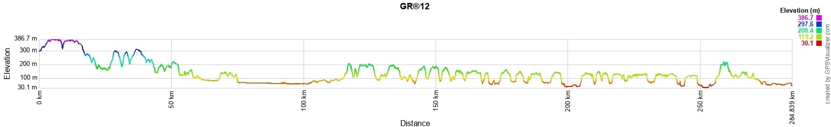 GR12 Walking from Gue-d'Hossus (Ardennes) to Commelles ponds (Oise) 2
