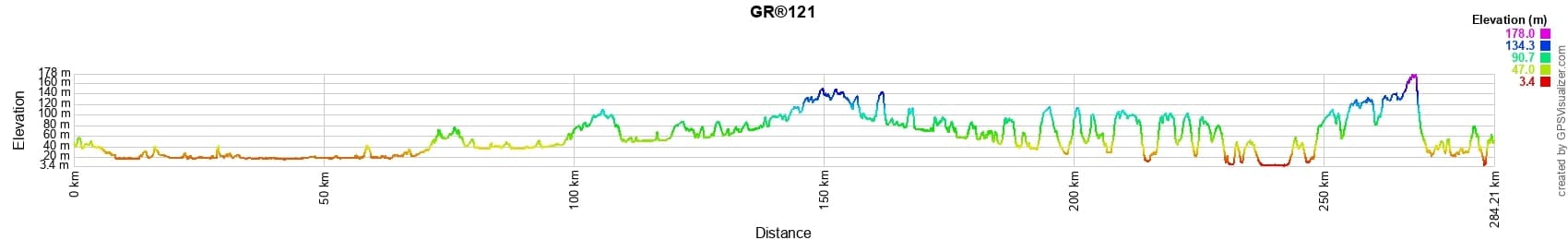 GR121 Randonnée de Bon-Secours (Belgique) à Equihen-Plage (Pas-de-Calais) 2
