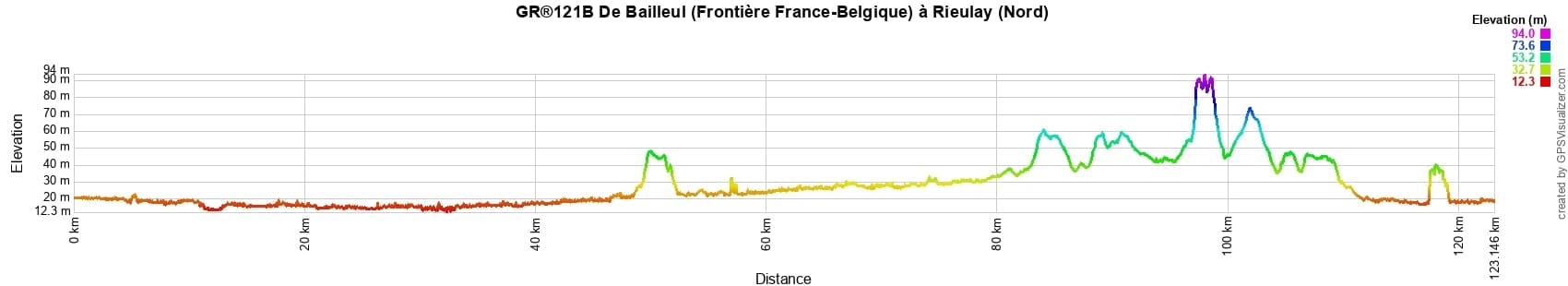 GR121 Randonnée de Bailleul (Frontière France-Belgique) à Rieulay (Nord) 2