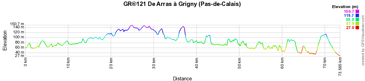 GR®121 Randonnée de Arras à Grigny (Pas-de-Calais) 2