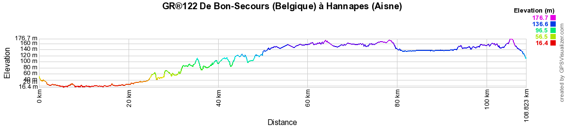 GR122 Randonnée de Bon-Secours (Belgique) à Hannapes (Aisne) 2