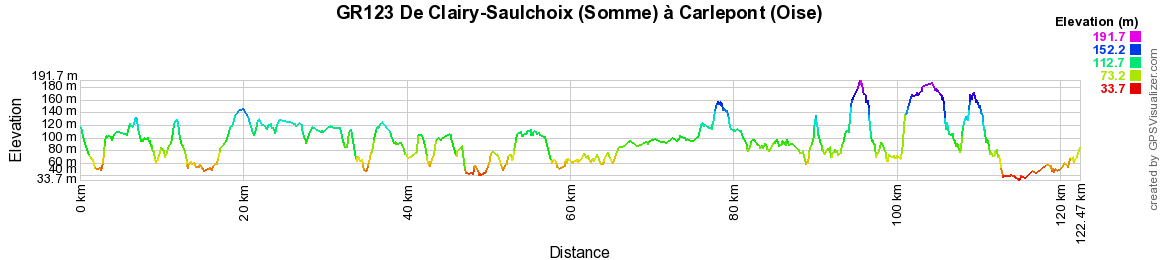 GR123 Randonnée de Clairy-Saulchoix (Somme) à Carlepont (Oise) 2