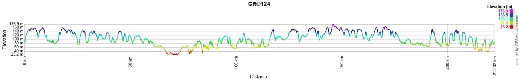 GR124 Walking from Rebreuviette (Pas-de-Calais) to Cires-les-Mello (Oise)