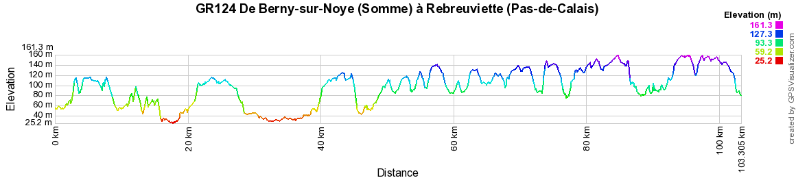 GR124 Randonnée de Berny-sur-Noye (Somme) à Rebreuviette (Pas-de-Calais) 2