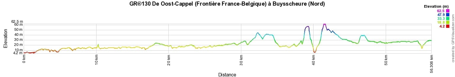 GR®130 Randonnée de Oost-Cappel (Frontière France-Belgique) à Buysscheure (Nord) 2