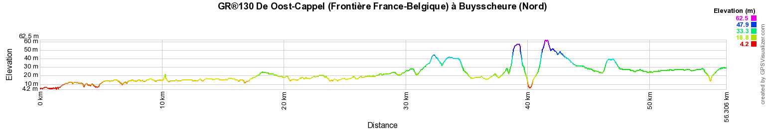 GR®130 Randonnée de Oost-Cappel (Frontière France-Belgique) à Buysscheure (Nord) 2