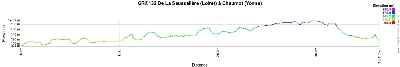 GR132 Hiking from La Sausseliere (Loiret) to Chaumot (Yonne) 2