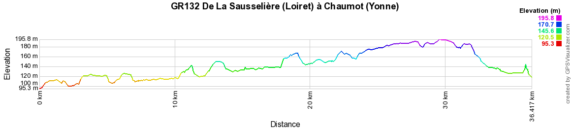 GR132 Randonnée de La Sausselière (Loiret) à Chaumot (Yonne) 2
