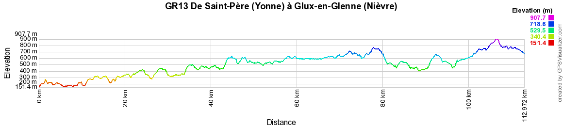 GR13 Randonnée de Saint-Père (Yonne) à Glux-en-Glenne (Nièvre) 2