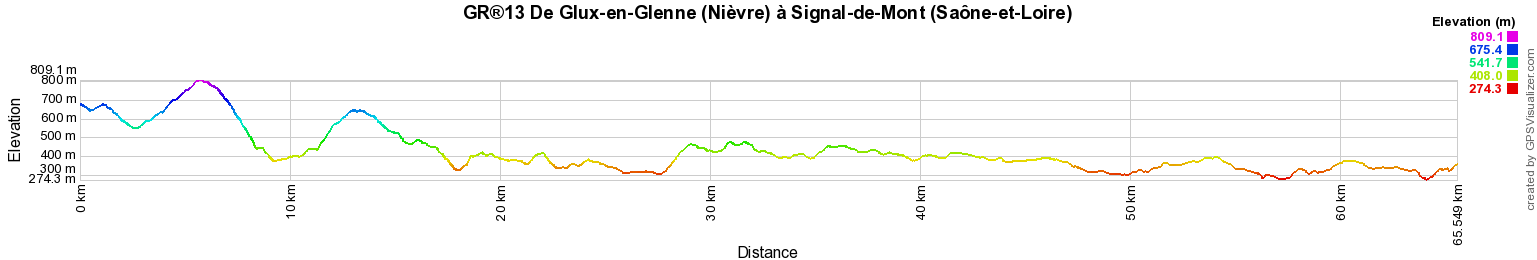 GR13 Randonnée de Glux-en-Glenne (Nièvre) à Signal-de-Mont (Saône-et-Loire) 2