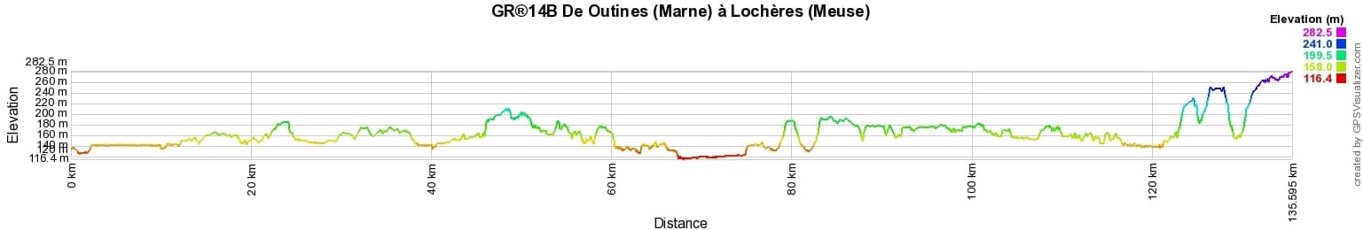 GR®14B Hiking from Outines (Marne) to Locheres (Meuse) 2