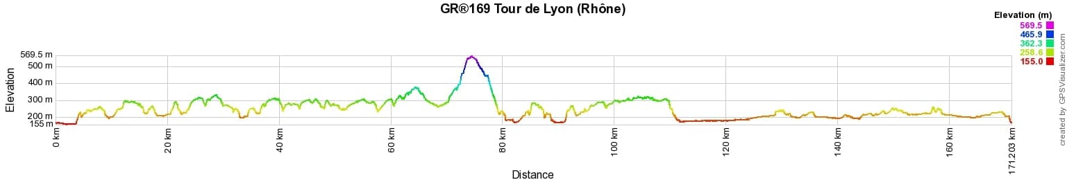 GR®169 Tour de Lyon (Rhône) 2