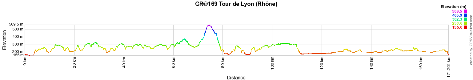 GR®169 Tour de Lyon (Rhône) 2
