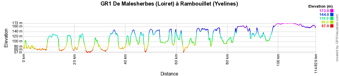 GR1 Randonnée de Malesherbes (Loiret) à Rambouillet (Yvelines) 2