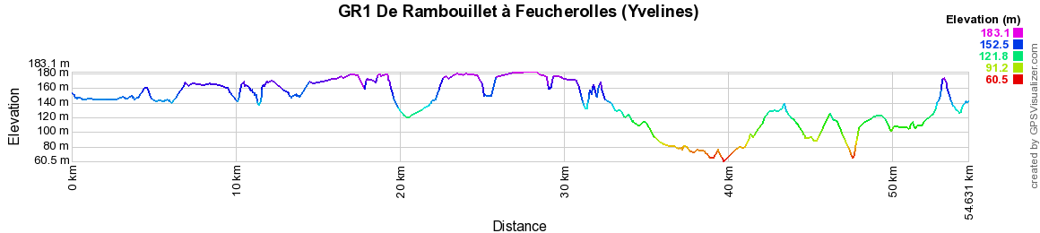 GR1 Randonnée de Rambouillet à Feucherolles (Yvelines) 2