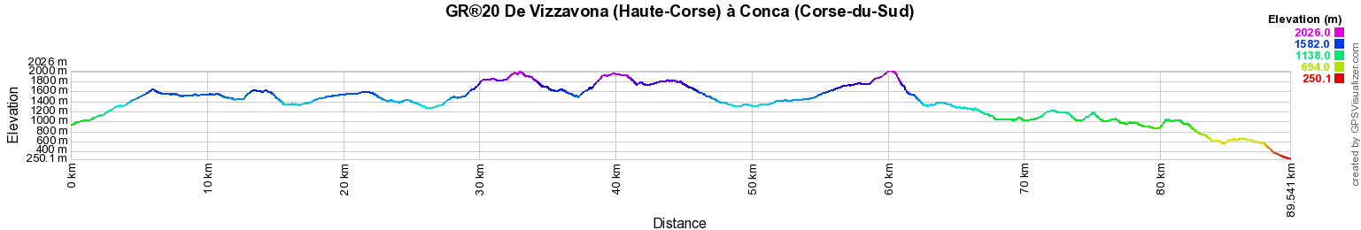 GR20 Randonnée de Vizzavona (Haute-Corse) à Conca (Corse-du-Sud) 2