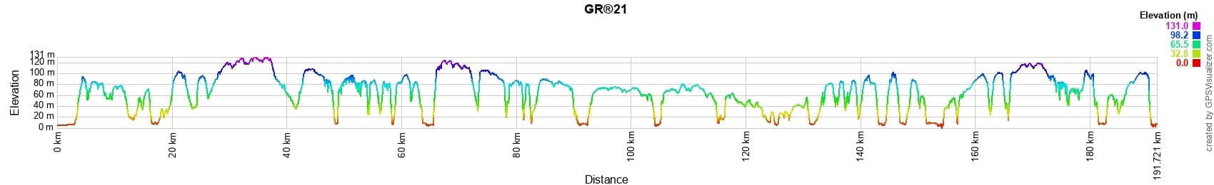 GR21 Sentier des Falaises. Randonnée du Havre à Le Tréport (Seine-Maritime) 2