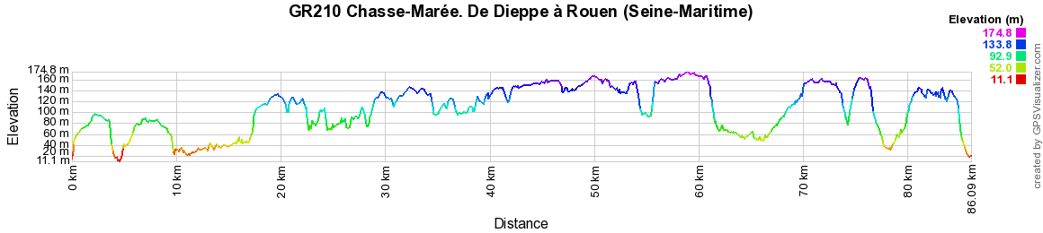 GR210 Randonnée de Dieppe à Rouen (Seine-Maritime) 2