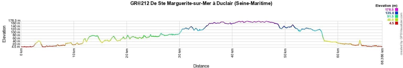 GR212 Randonnée de Ste Marguerite-sur-Mer à Duclair (Seine-Maritime) 2