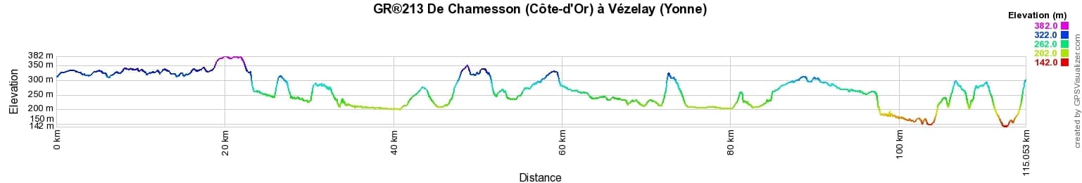 GR®213 Randonnée de Chamesson (Côte-d'Or) à Vézelay (Yonne) 2