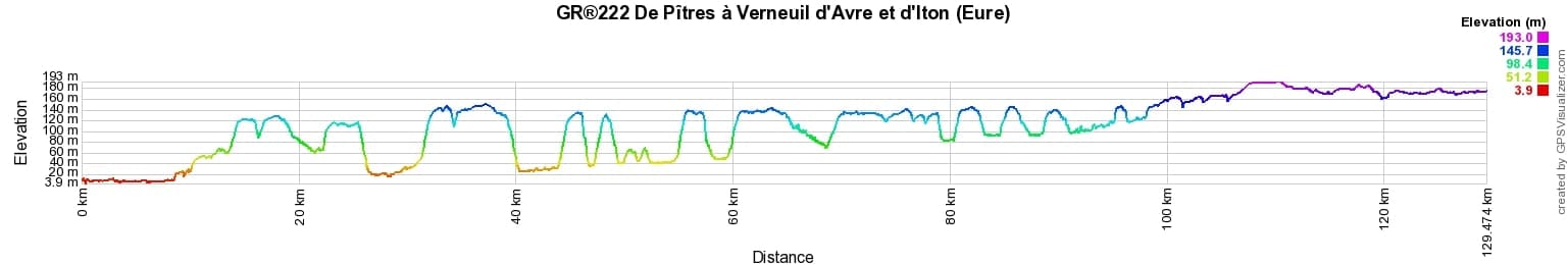 GR222 Hiking from Pitres to Verneuil d'Avre et d'Iton (Eure) 2