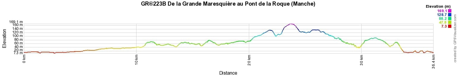 GR®223B Randonnée de la Grande Maresquière au Pont de la Roque (Manche) 2