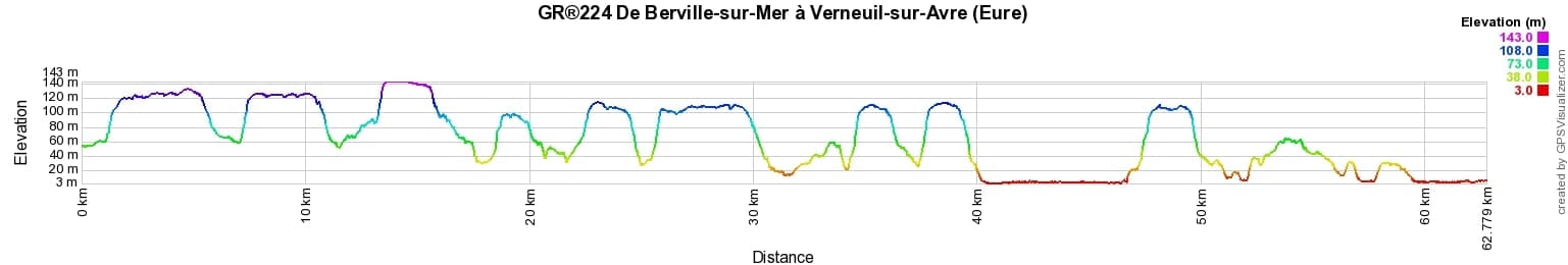 GR224 Walking from Berville-sur-Mer to Verneuil d'Avre et d'Iton (Eure) 2