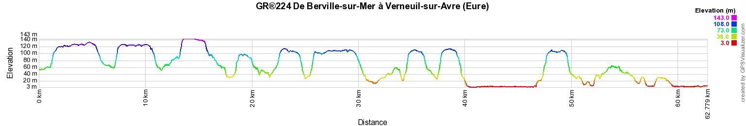 GR224 Randonnée de Berville-sur-Mer à Verneuil d'Avre et d'Iton (Eure)