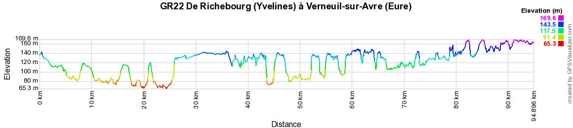 GR22 Randonnée de Richebourg (Yvelines) à Verneuil d'Avre et d'Iton (Eure) 2