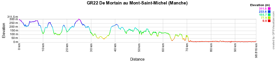 GR22 Randonnée de Mortain au Mont-St-Michel (Manche) 2