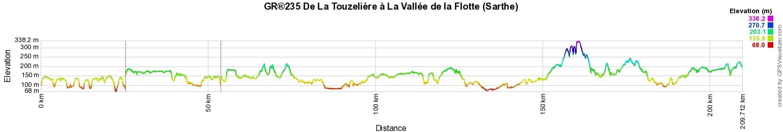 GR235 Randonnée de La Touzelière à La Vallée de la Flotte (Sarthe) 2